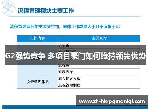 G2强势竞争 多项目豪门如何维持领先优势