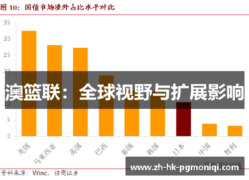 澳篮联：全球视野与扩展影响