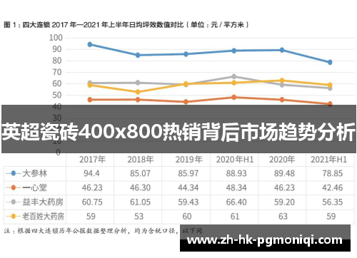 英超瓷砖400x800热销背后市场趋势分析